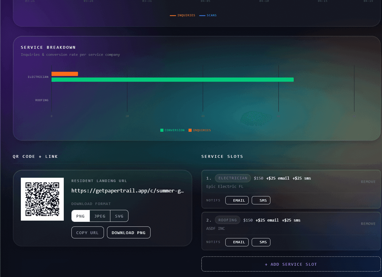 Campaign detail view with generated QR code